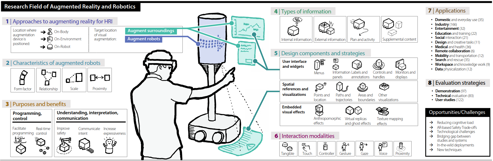 Augmented Reality and Robotics - A Survey and Taxonomy for AR-enhanced ...